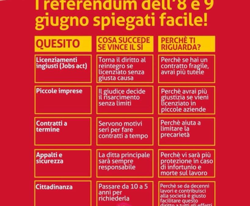 I QUESITI DEL REFERENDUM DELL’8 E DEL 9 GIUGNO